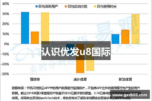 认识优发u8国际